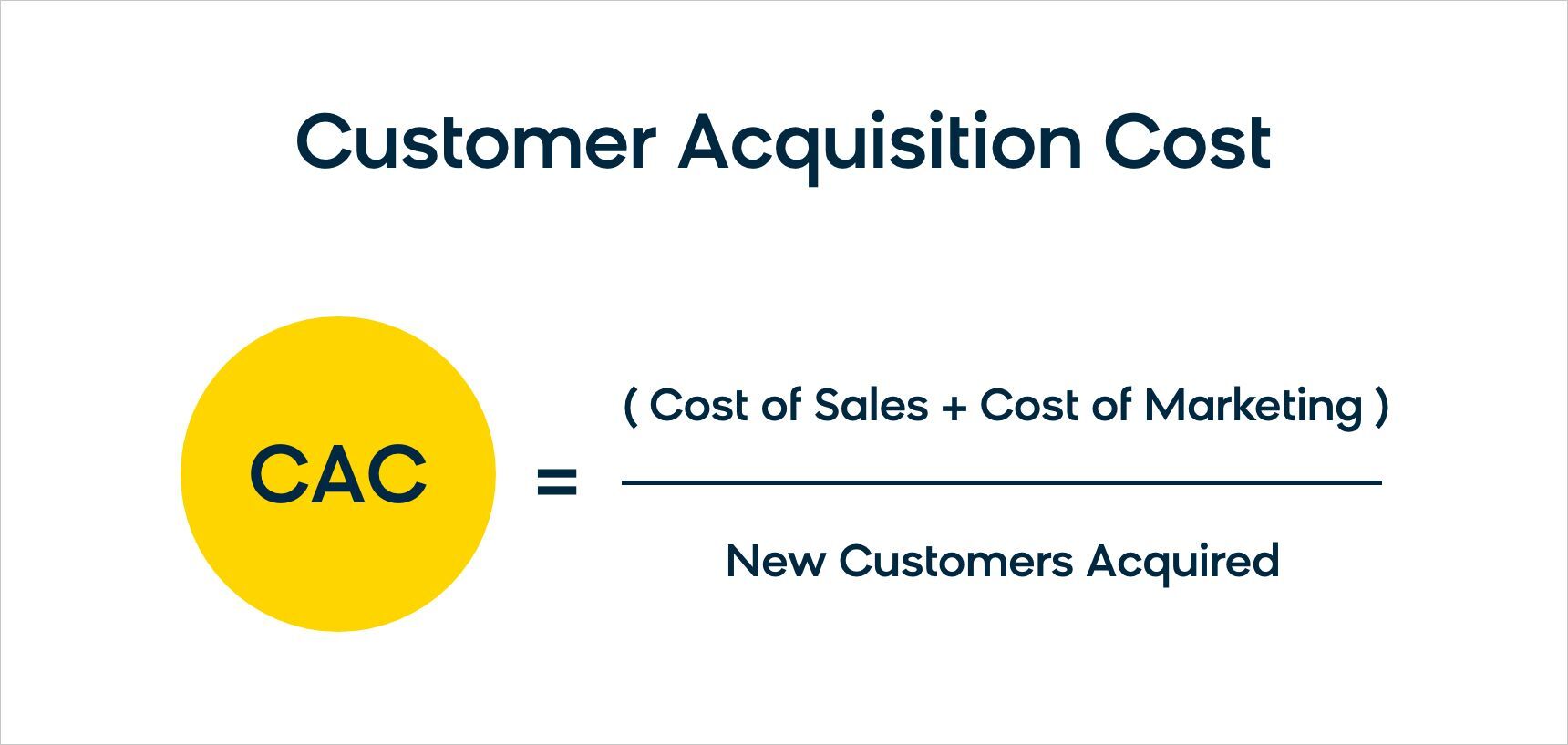 The formula for calculating Customer Acquisition Cost