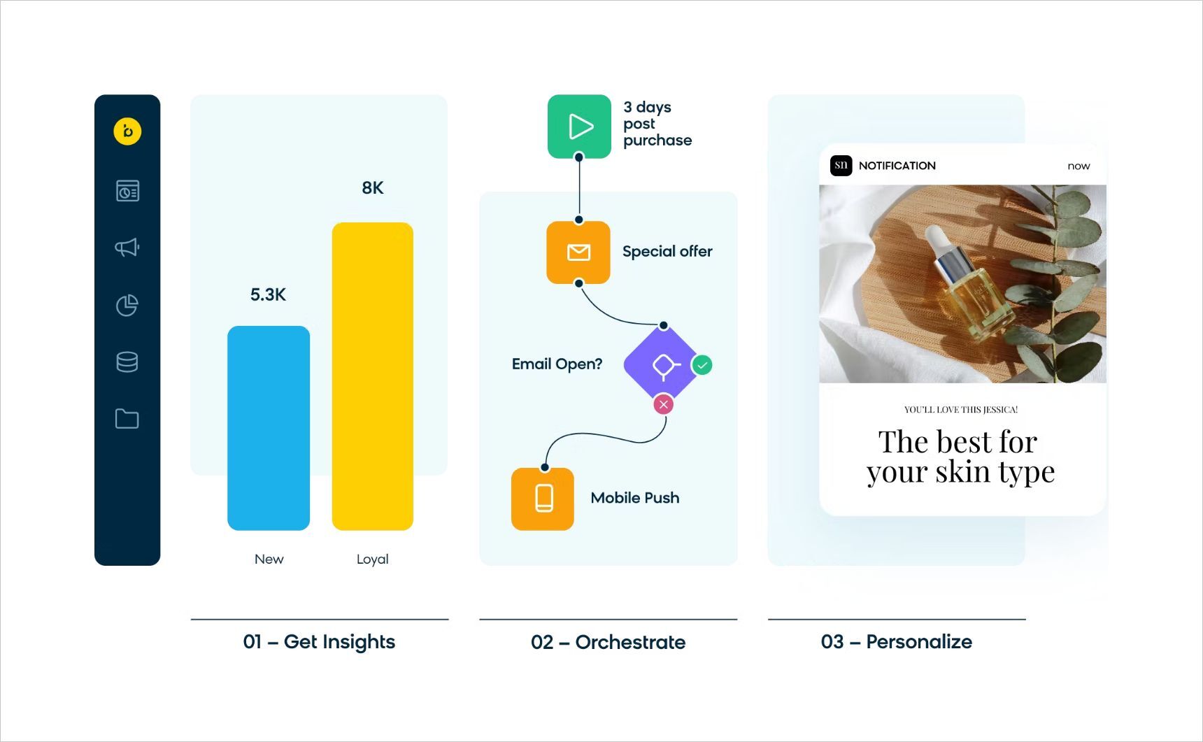 The benefits of Bloomreach's customer data engine