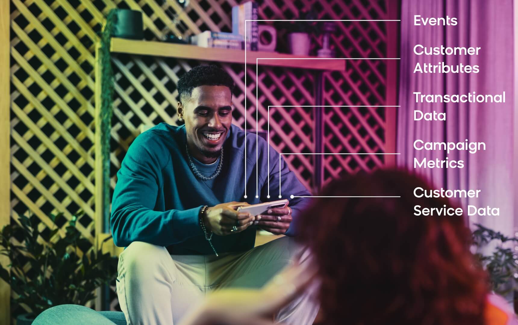 Elements of a complete customer profile