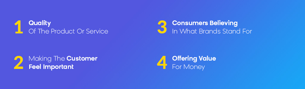4 Pillars of Customer Loyalty