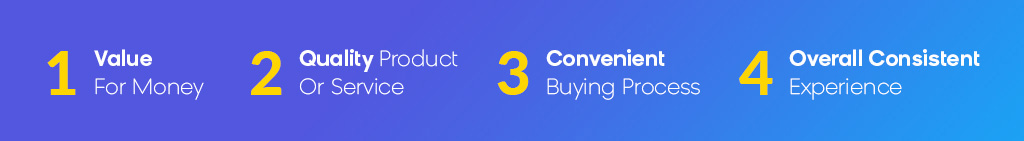 Loyal Customers - 4 Reasons