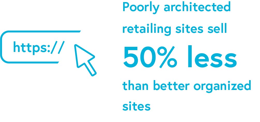 product taxonomy importance