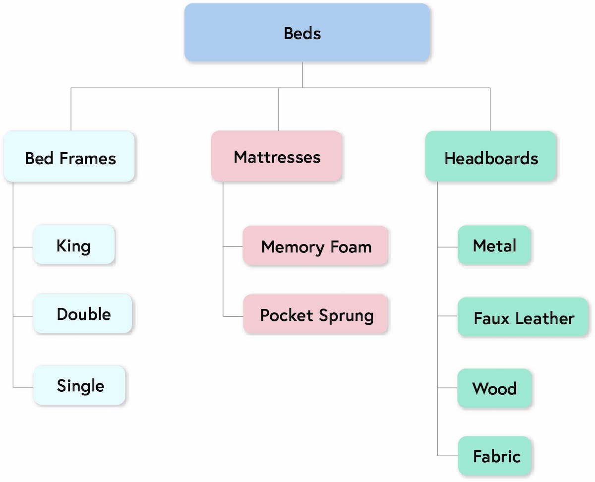 what is product taxonomy