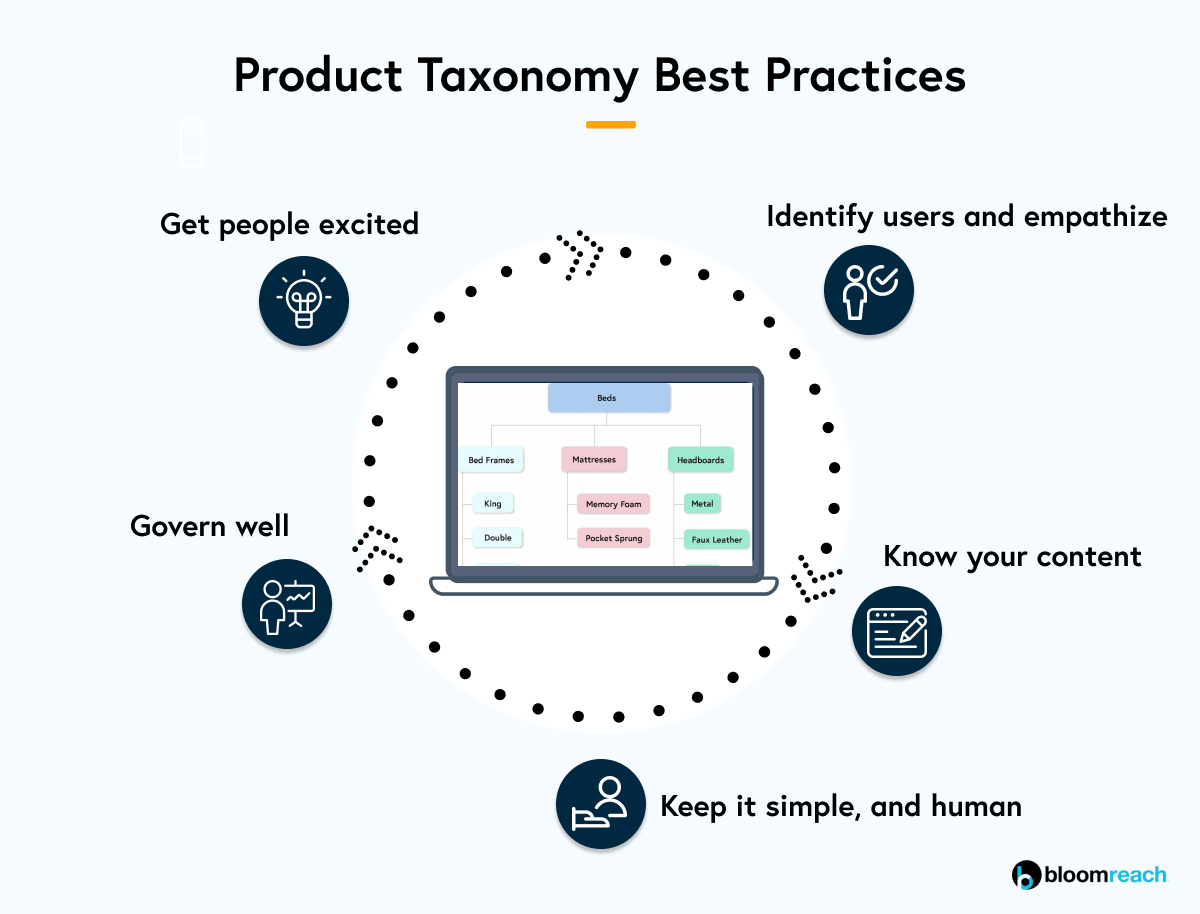 best practices product taxonomy