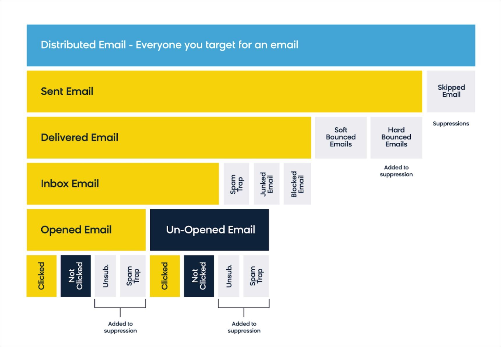 An overview of the email marketing journey
